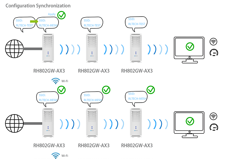 Mesh Controller III. Mesh vs Traditional Solutions: Technical Comparison