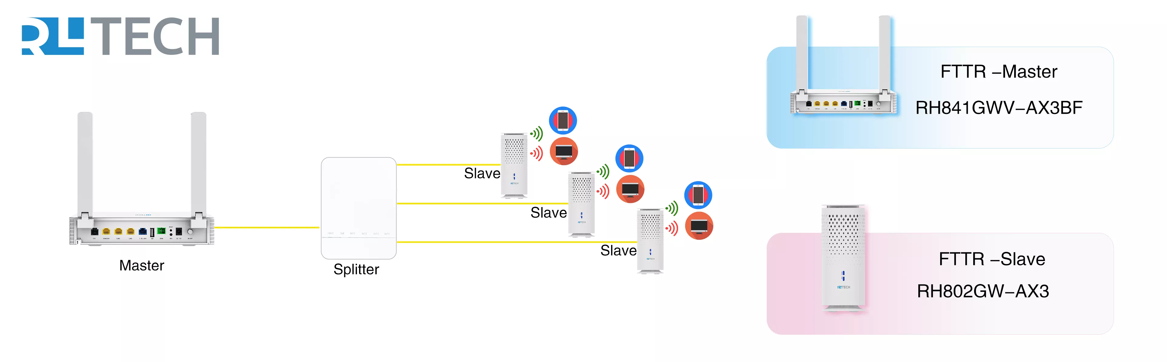 AI Edge Computing Servers